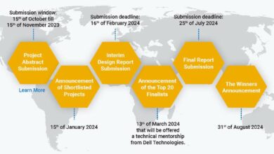 Dell Technologies Graduation Project Competition for Middle East, Africa and Turkey 2024. Apply Now!