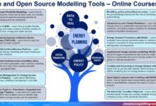 15 Free and Open Source Modelling Tools - Online Courses : ENROLL NOW!