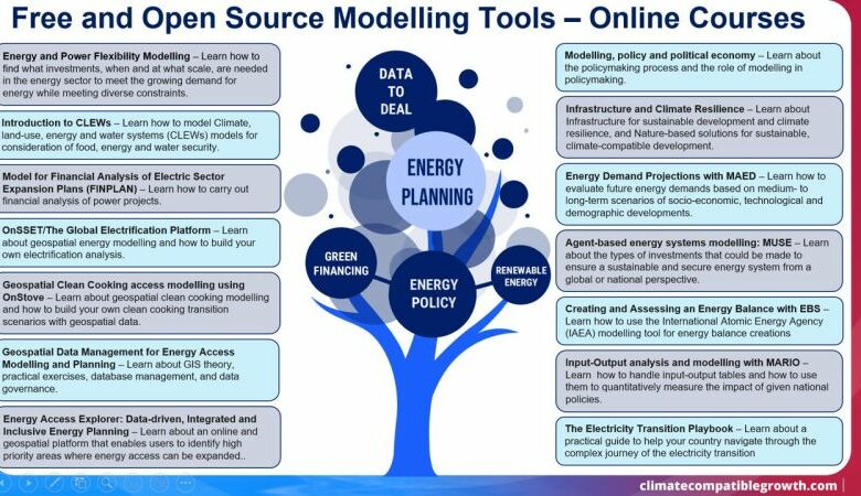 15 Free and Open Source Modelling Tools - Online Courses : ENROLL NOW!